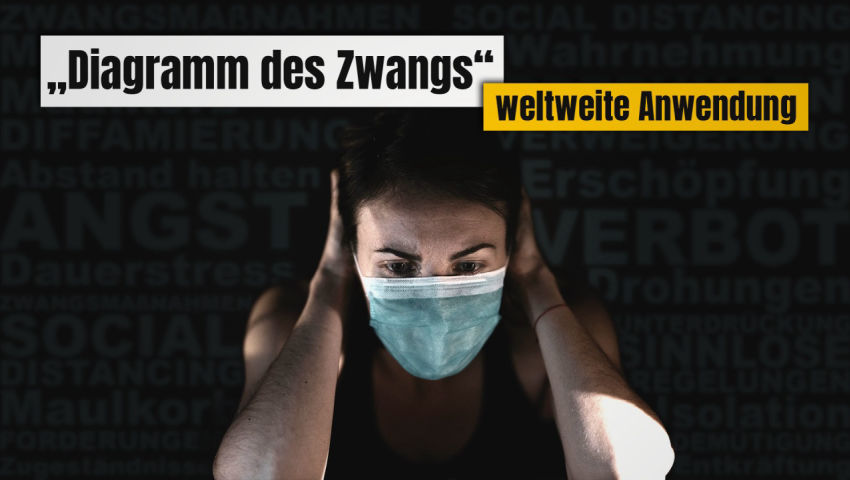 „Diagramm des Zwangs“ - weltweite Anwendung